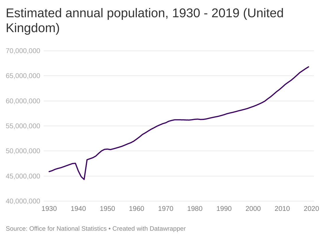 Estimated annual population CLOSER